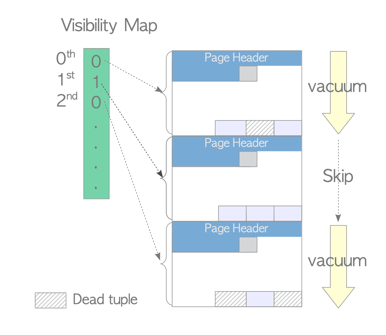PostgreSQL Full VACUUM arşivleri Mustafa Bektaş Tepe Mustafa Bektaş Tepe