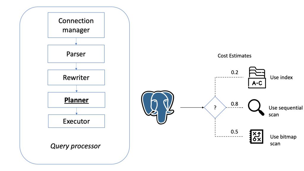 PostgreSQL Mimarisi - Mustafa Bektaş Tepe Mustafa Bektaş Tepe